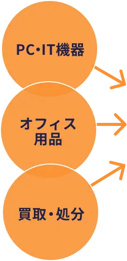 項目と矢印の画像